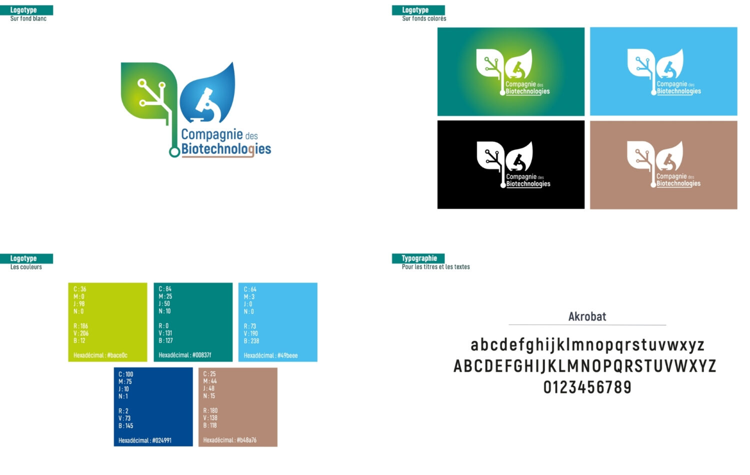 création d'un logo et de cartes de visite pour une entreprise - La Compagnie des Biotechnologies