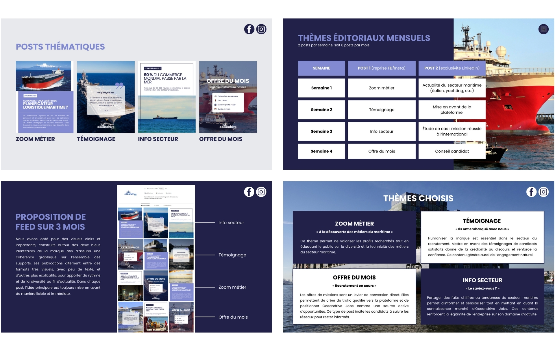 gestion des réseaux sociaux pour une plateforme de recrutement maritime - OceanDrive Jobs